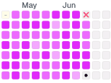 Heatmap detail