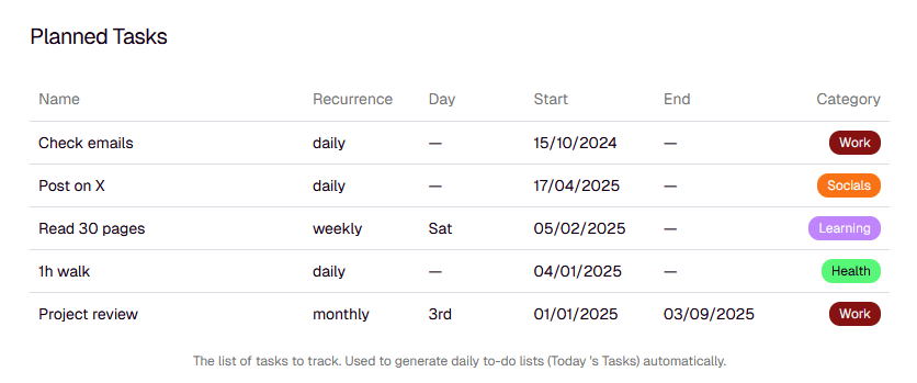 Recurring task setup