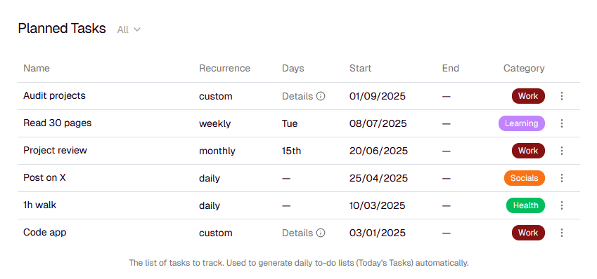 Recurring task setup